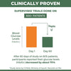 DME-6 : Ayurvedic Medicine to Control Diabetes & Blood Sugar Level (An Ayush82 Research Product by CCRAS)